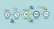 © Aril - Customer journey map infographic illustrating sales funnel process. Business strategy for customer experience from awareness to support.