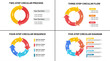 © shoab - Circular Process Infographic Template with 4 Steps and Sequence Diagrams