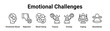 © Parahman - Emotional Challenges web banner icon vector illustration concept for medical with icon of Emotional Abuse, Rejection, Mood Swing, Trauma, Anxiety.