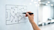 © zendrato - Coach hand drawing soccer formation whiteboard arrows circles tactical diagram training room