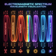 © tsb - Electromagnetic Spectrum Wavelength Visualization