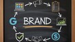 © millennium - Brand strategy concept illustrated on blackboard with marketing and business icons
