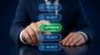 © Home Stock - Businessman's finger presses the glowing green APPROVE button on a digital interface, surrounded by REJECT options, representing decision making and workflow approval.