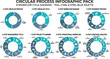 © Pedro - Infographic pack presents eight distinct circular workflow diagrams in a teal and steel-blue color scheme.