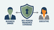 © Bima - Key Person Insurance Business Owner Executive Coverage