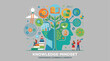 © Abhinaya Project - Knowledge mindset for continuous learning and growth.