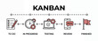© Zabi - Kanban board workflow process infographic with icons for project management