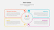 © teguhjatipras - Fast goal framework infographic outline style with 4 point template with circle center and liquid box container for slide presentation