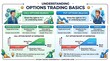 © Paijo - Options trading basics infographic showing call and put mechanics