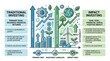 © Paijem - Comparison between traditional and impact investing strategies