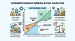 © rum - Business infographic explaining break-even analysis and cost charts