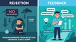 © Heshan - Rejection vs Feedback Concept Illustration Growth Improvement Learning