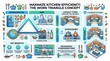 © Suhada - Kitchen work triangle infographic for efficient home layout design