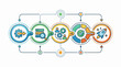 © rumi - A workflow diagram shows processes from data to successful launch