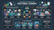 © Agus - Exploring the fractional economy and talent on demand model