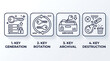 © Jes - Key management process steps including generation, rotation, archival, and destruction