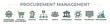 © Zabi - Procurement management concept banner with icons of operational management, strategy, and technology