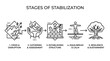 © iqra - Illustrated Stages of Community Stabilization and Recovery Process Explained.