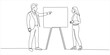 © Dosoroth Chandra - Continuous One Line Drawing of Business Presentation Meeting with Whiteboard Minimalist Vector Illustration