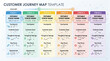 © Totabof - Customer journey map template with six stages and customizable sections