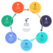 © graphixmania - 7 Step Circular Arrow Cycle Venn Diagram Infographic Template Background Loops with Icons for Business Presentation.