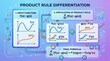 © Anyar - Visual guide explaining product rule differentiation concept for calculus mathematics study.