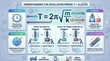 © harkinafirawatiuser - Scientific poster explaining mass spring oscillation period formula with motion principles.
