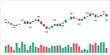 © CaptaiN - Financial candlestick chart with buy and sell signals, showing market price fluctuations and trading volume bars on a white background