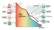 © Nami - Co 2 emissions reduction diagram visualizing solutions for a sustainable future