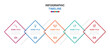 © Shadex Studio - Minimal diamond process infographic and corporate presentation. five step business infographic design with presentation and workflow. vector illustration.