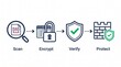 © Nouman - Four step data security workflow featuring scanning encryption verification with depicts sequential process securing digital data through scanning
