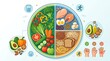 © Ediyan - Balanced nutrition plate guide for a healthy lifestyle
