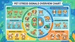 © zul - Pet stress signals overview chart for dog and cat behavior