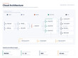 © NaturesRX - Cloud Architecture Diagram — Scalable Web Application Infrastructure and Data Flow