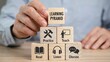 © Art by Toha - Learning pyramid concept shown with wooden blocks illustrating levels of learning: Read, Listen, Discuss, Practice, Teach