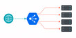 © Maciej - Load balancer distributed request routing illustration