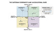 © Nur - Educational mathematical diagram of a Cartesian coordinate plane featuring x and y axes, four quadrants, and plotted ordered pairs for students