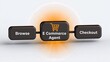 © MDMasud - E commerce agent workflow showing connection between shopping browse and final checkout