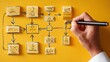 © Muhammad - Hand drawing business process flow chart on yellow surface for workflow planning, project management, strategy development, process analysis, business operations, organization and corporate workflow