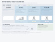 © hide - Fall arrest equipment and measures by working height chart Japan