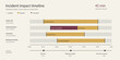 © Banu - Incident impact timeline vector infographic, four service lanes with degraded and interrupted intervals on a shared clock, flat amber and burgundy