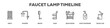 © ZAENAL - Faucet Lamp Timeline with icon of Shelf, Shower, Brush, Soap, Wash basin, Soap dispenser, Trash can