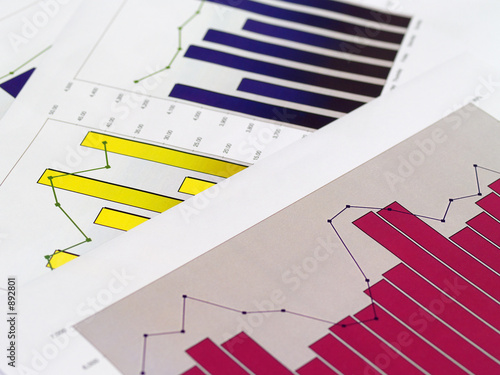 financial charts
