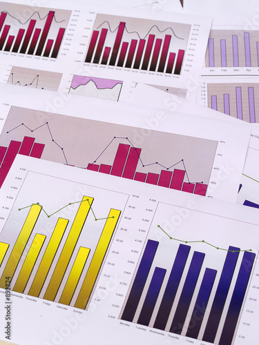 financial charts