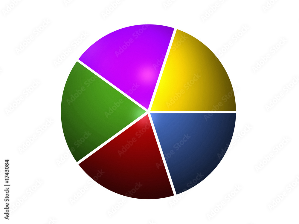 pie chart 20%+20%+20%+20%+20% pie chart 20%+20%+20%+20%+20%
