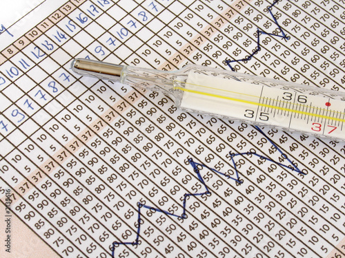 fertility chart