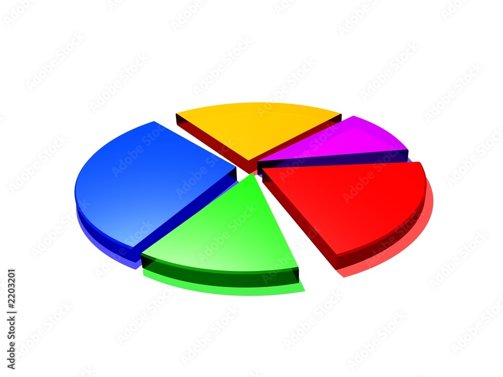 Obraz premium pie chart