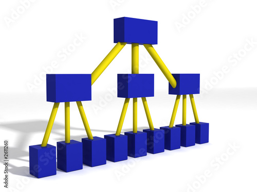 org chart