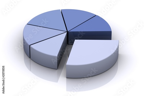 3d pie chart