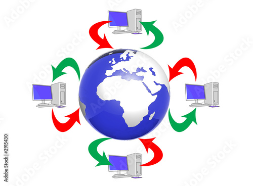 web globalization
